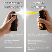 Pfefferspray TW1000 Gel