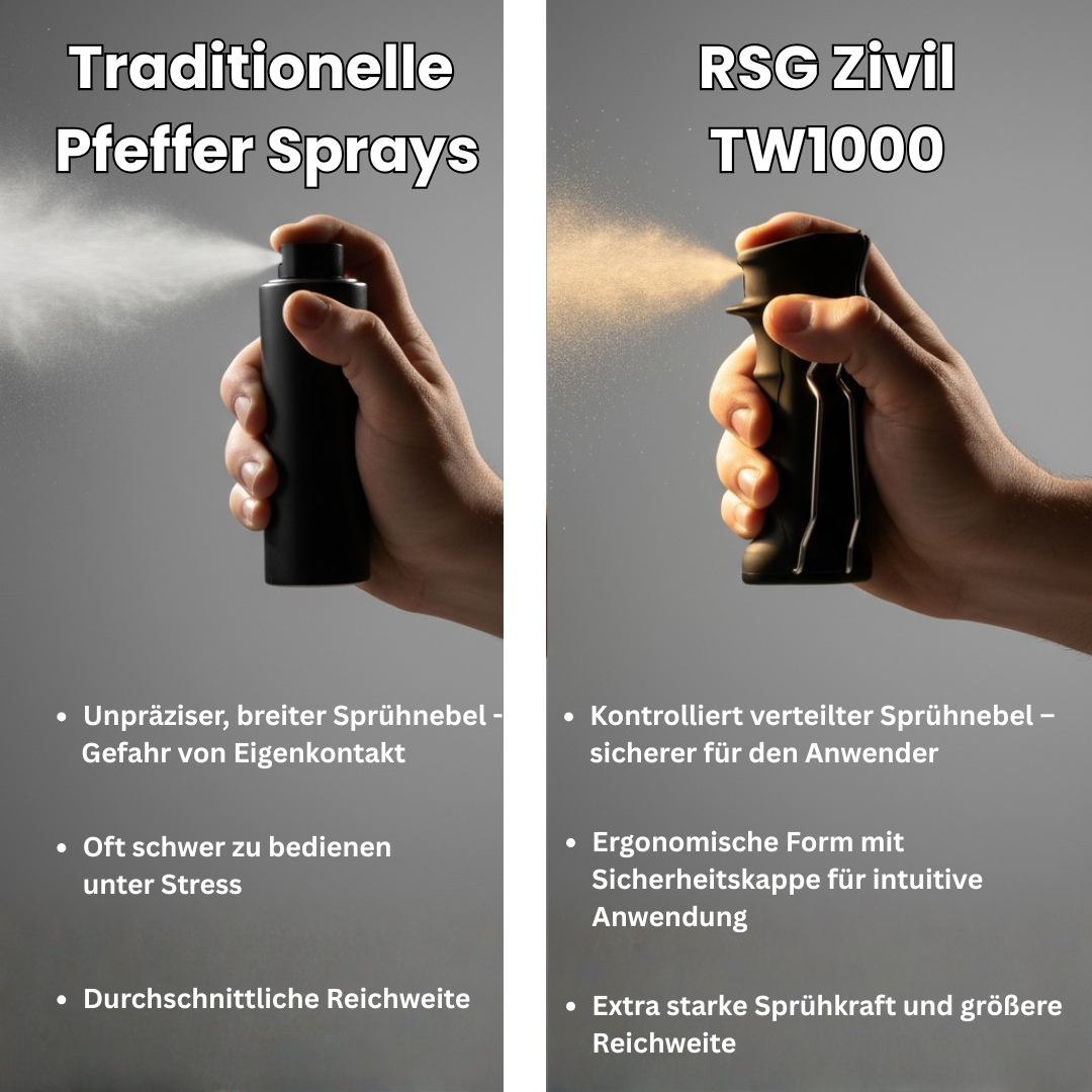 Pfefferspray TW1000 (RSG Zivil  inkl. Metallclip) 63 ml