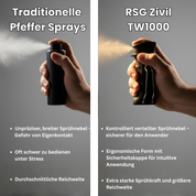 Pfefferspray TW1000 (RSG Zivil  inkl. Metallclip) 63 ml